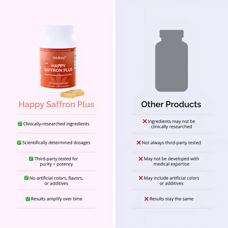 Wellora® Happy Saffron Plus