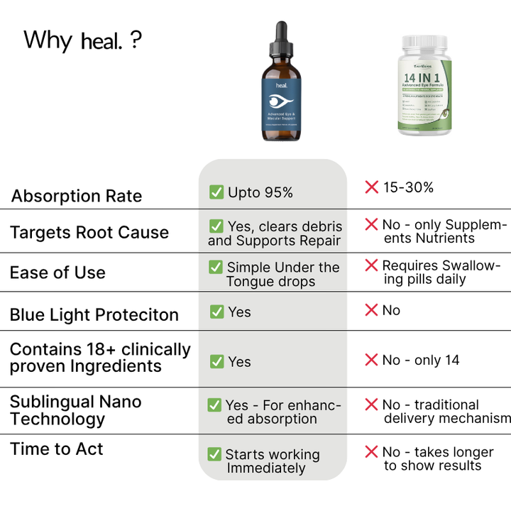 Macula Nano Drops by heal.